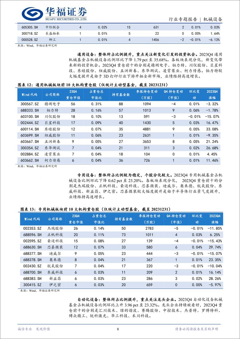 《2023年四季度机械设备基金持仓分析：蓄芳待来年-20240202-华福证券-15页》 - 第8页预览图