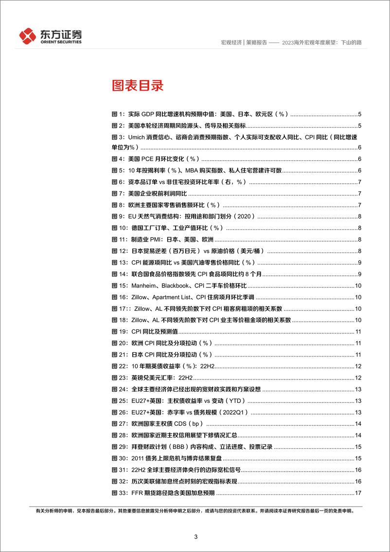 《2023海外宏观年度展望：下山的路-20221130-东方证券-22页》 - 第4页预览图