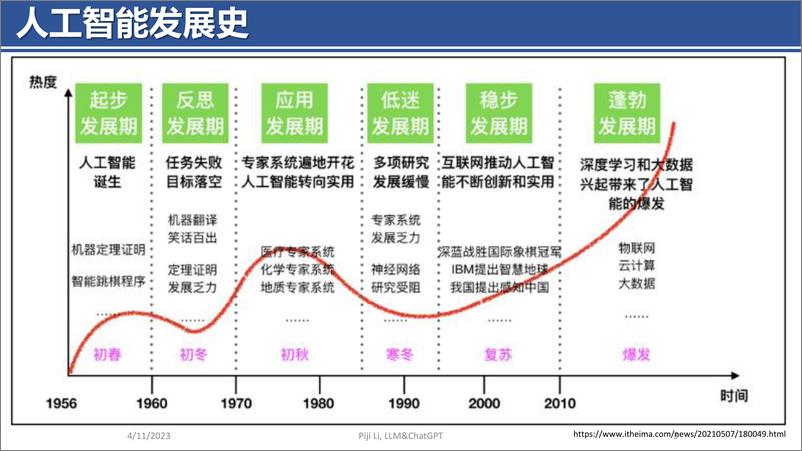 《南京航空航天大学：ChatGPT的前世今生（2023）》 - 第4页预览图