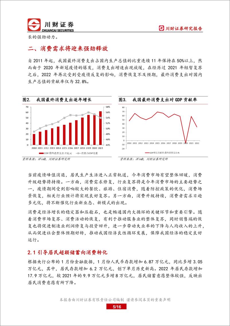 《宏观深度报告：消费投资齐发力，拉动经济增长-20230224-川财证券-16页》 - 第6页预览图