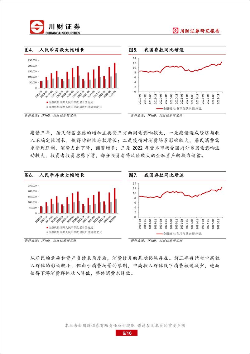 《宏观深度报告：消费投资齐发力，拉动经济增长-20230224-川财证券-16页》 - 第7页预览图