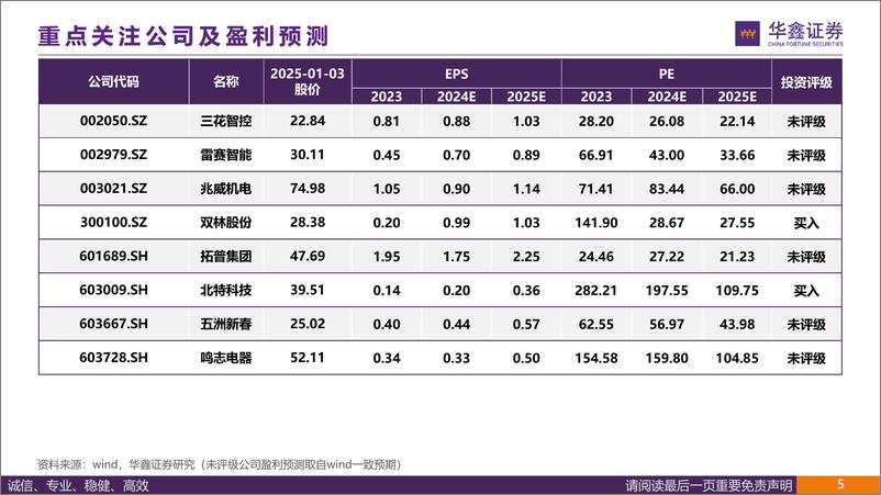 《人形机器人行业“好用”的关键：特斯拉Optimus22自由度灵巧手方案解析-250103-华鑫证券-40页》 - 第4页预览图