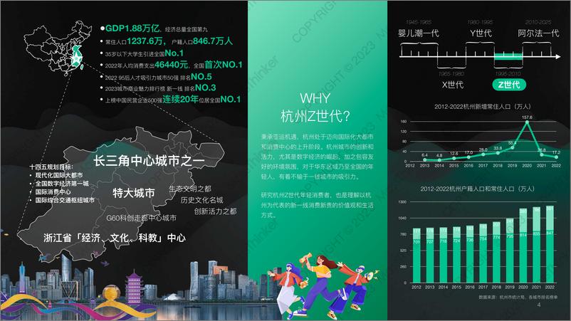 《2023华东-杭州地区Z世代消费者洞察报告-MassThinker-44页》 - 第5页预览图