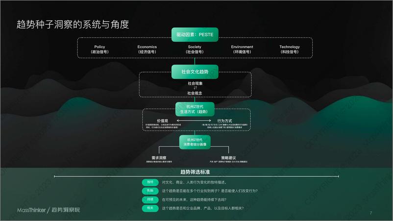 《2023华东-杭州地区Z世代消费者洞察报告-MassThinker-44页》 - 第8页预览图