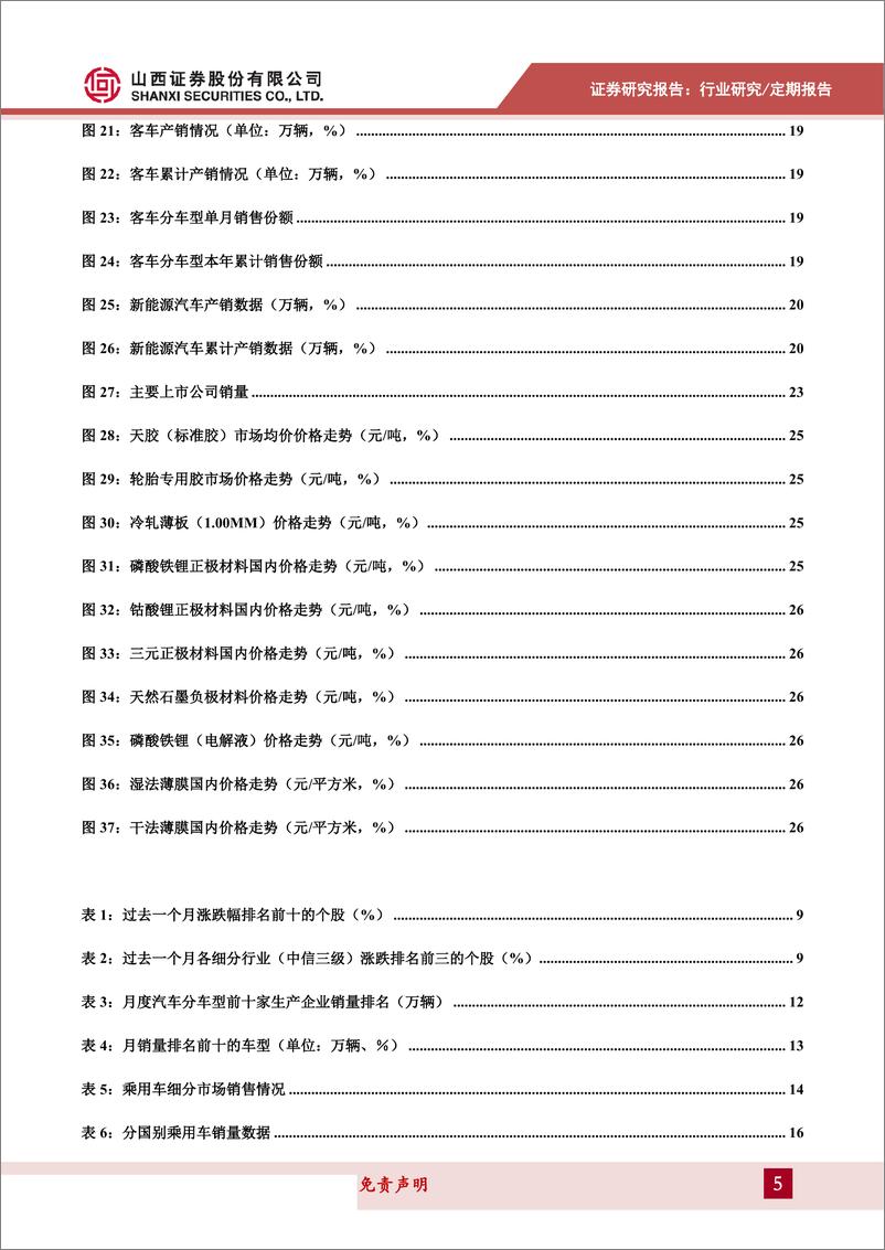 《汽车行业6月展望：汽车产销仍不及同期，日德系销售份额增长较快-20190601-山西证券-28页》 - 第6页预览图