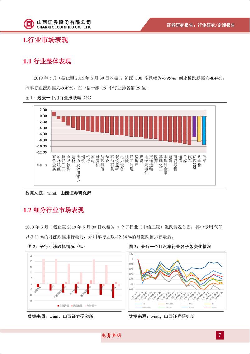 《汽车行业6月展望：汽车产销仍不及同期，日德系销售份额增长较快-20190601-山西证券-28页》 - 第8页预览图