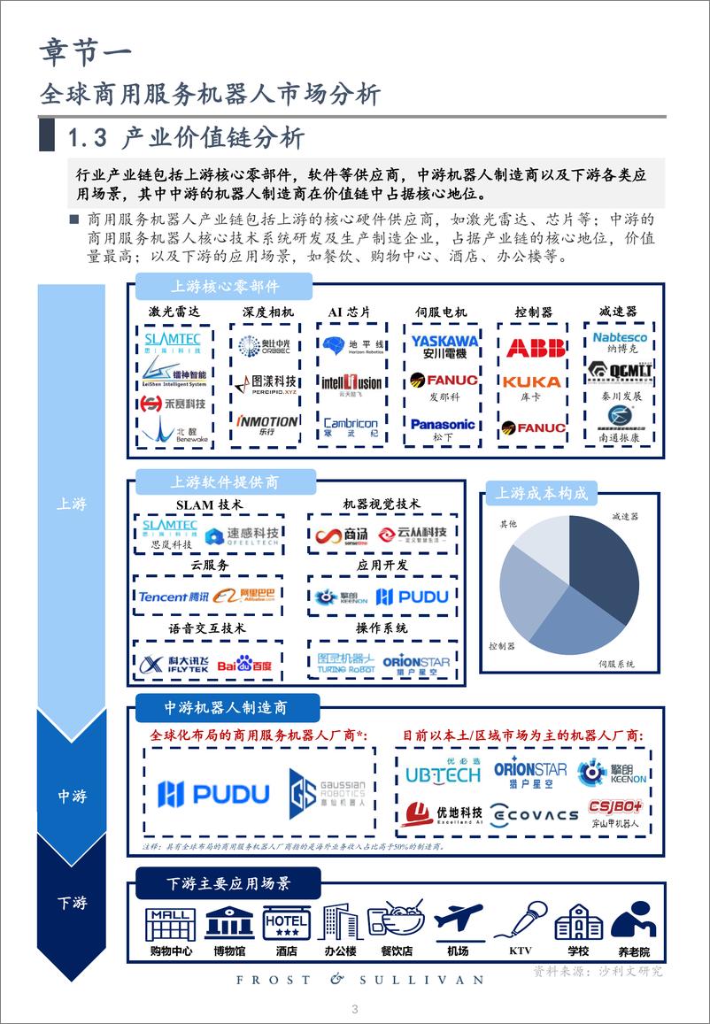 《全球商用服务机器人市场研究报告（2023）-25页》 - 第7页预览图