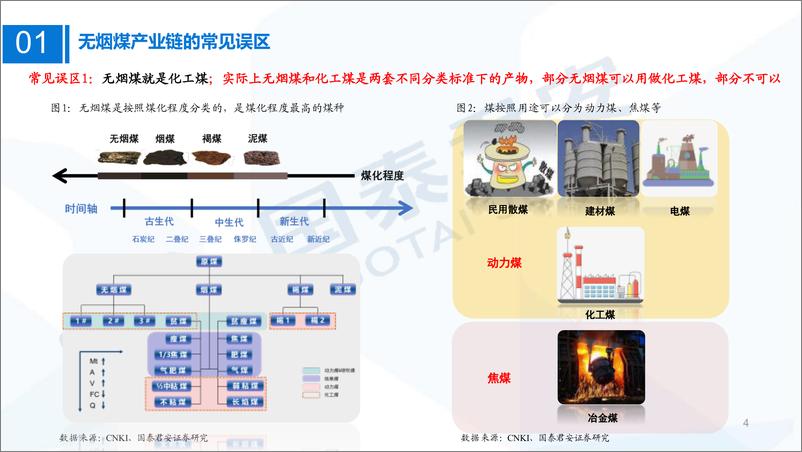 《煤炭行业研究框架：无烟煤产业链研究框架，稀缺依旧-20220812-国泰君安-29页》 - 第5页预览图