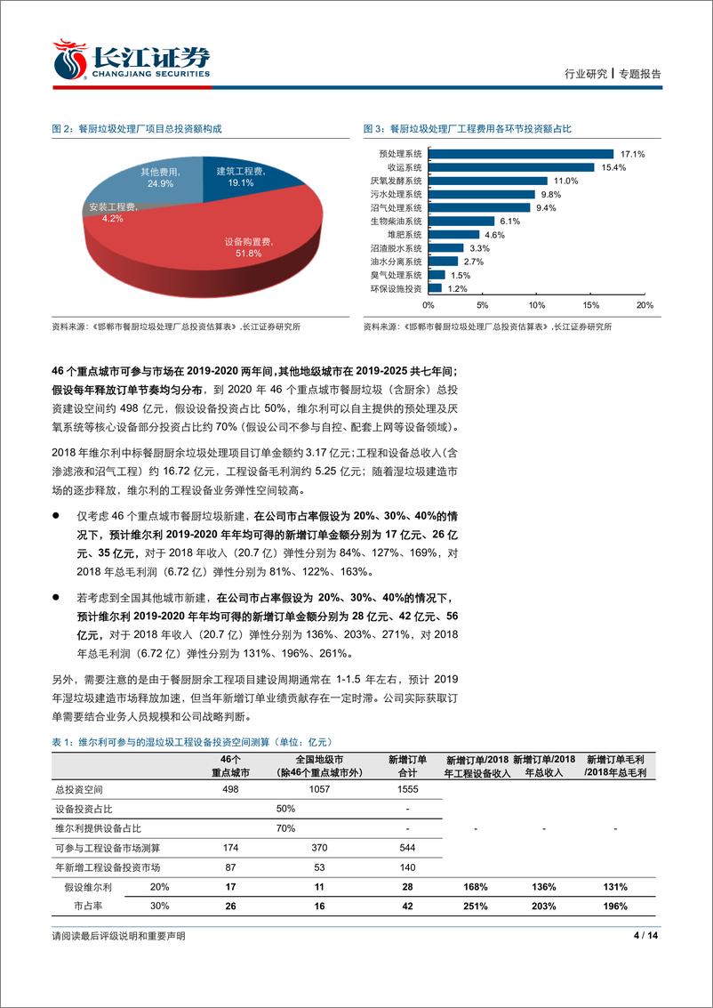 《环保行业垃圾分类系列报告之二：垃圾分类新增市场业绩弹性影响几何？-20190626-长江证券-14页》 - 第5页预览图