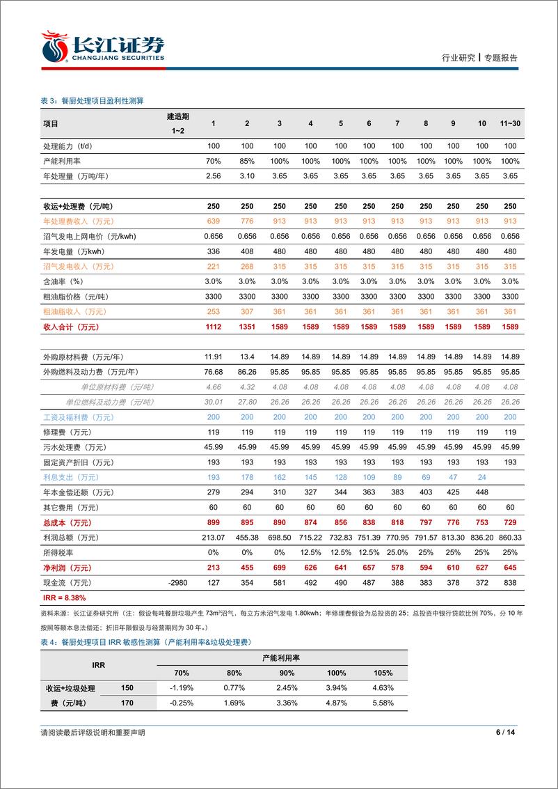 《环保行业垃圾分类系列报告之二：垃圾分类新增市场业绩弹性影响几何？-20190626-长江证券-14页》 - 第7页预览图