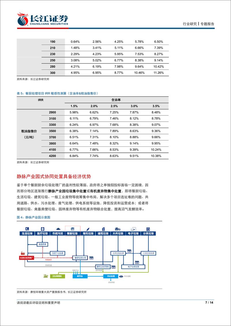 《环保行业垃圾分类系列报告之二：垃圾分类新增市场业绩弹性影响几何？-20190626-长江证券-14页》 - 第8页预览图