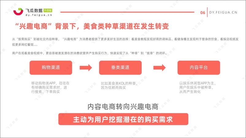 《【飞瓜数据】食品饮料行业：2021年美食类短视频及直播营销趋势洞察》 - 第6页预览图