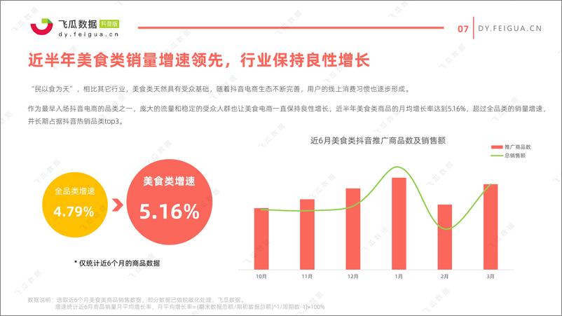 《【飞瓜数据】食品饮料行业：2021年美食类短视频及直播营销趋势洞察》 - 第7页预览图