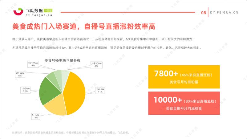 《【飞瓜数据】食品饮料行业：2021年美食类短视频及直播营销趋势洞察》 - 第8页预览图