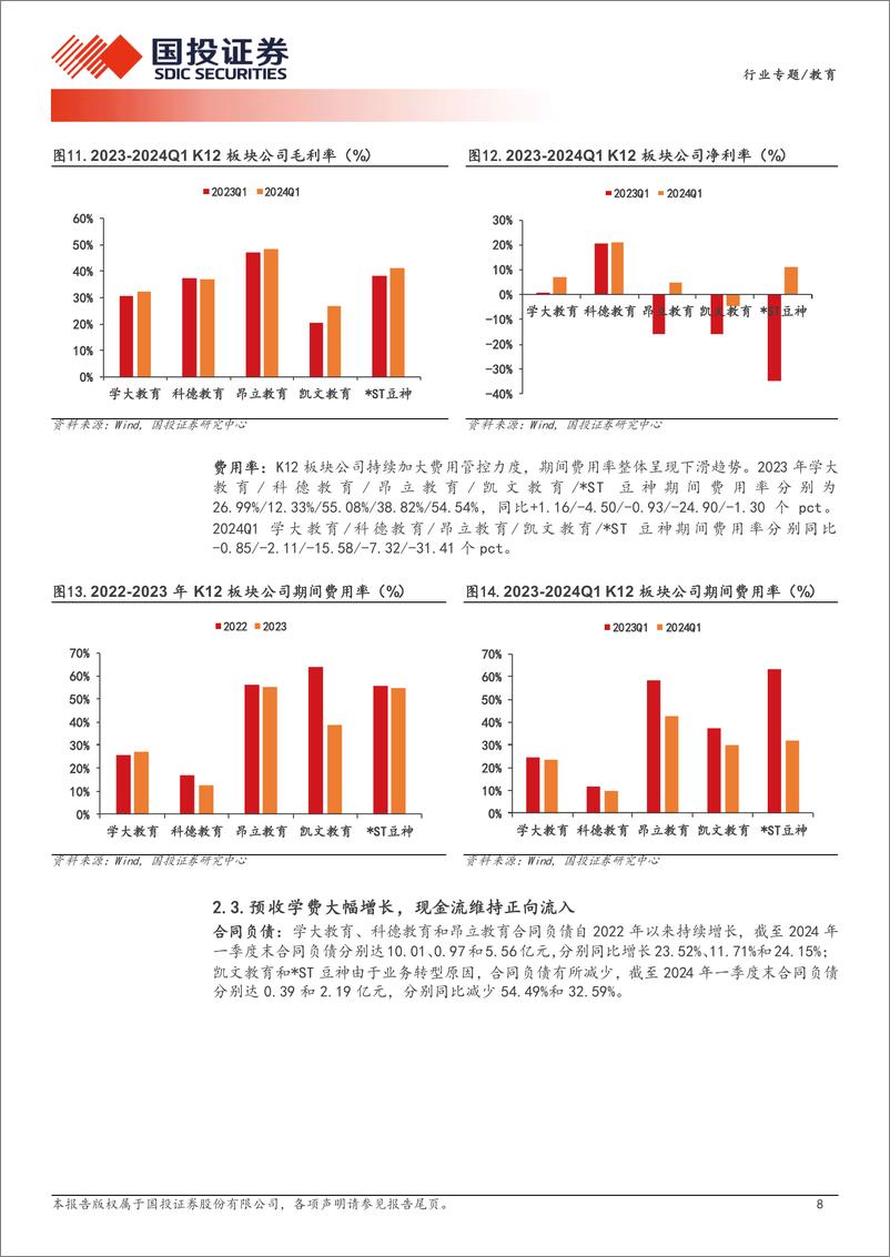 《教育行业专题：教育政策边际改善，行业景气度上行-240516-国投证券-15页》 - 第8页预览图