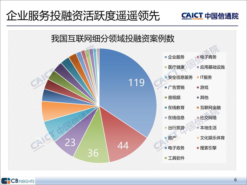 《2022年四季度互联网投融资运行情况-15页》 - 第6页预览图