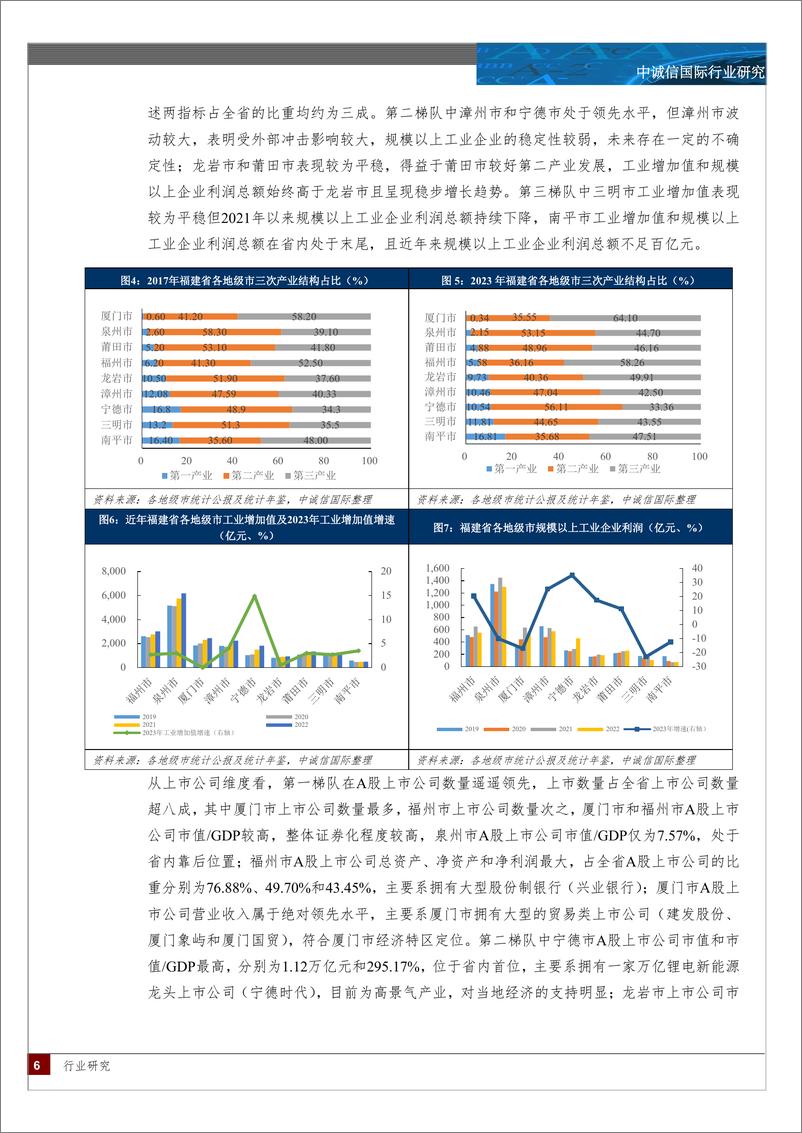 《福建省区域研究（下）-15页》 - 第6页预览图