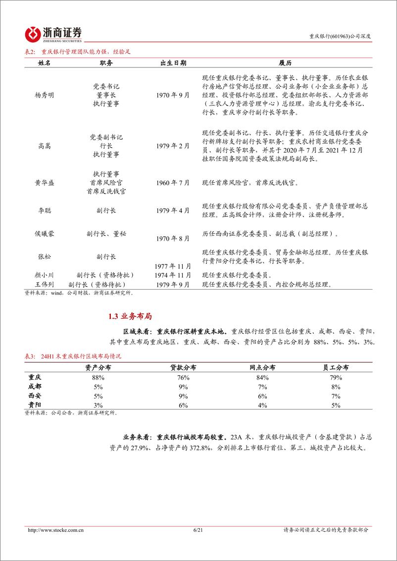 《重庆银行(601963)首次覆盖报告：城投特色银行，化债受益标的-241114-浙商证券-21页》 - 第6页预览图