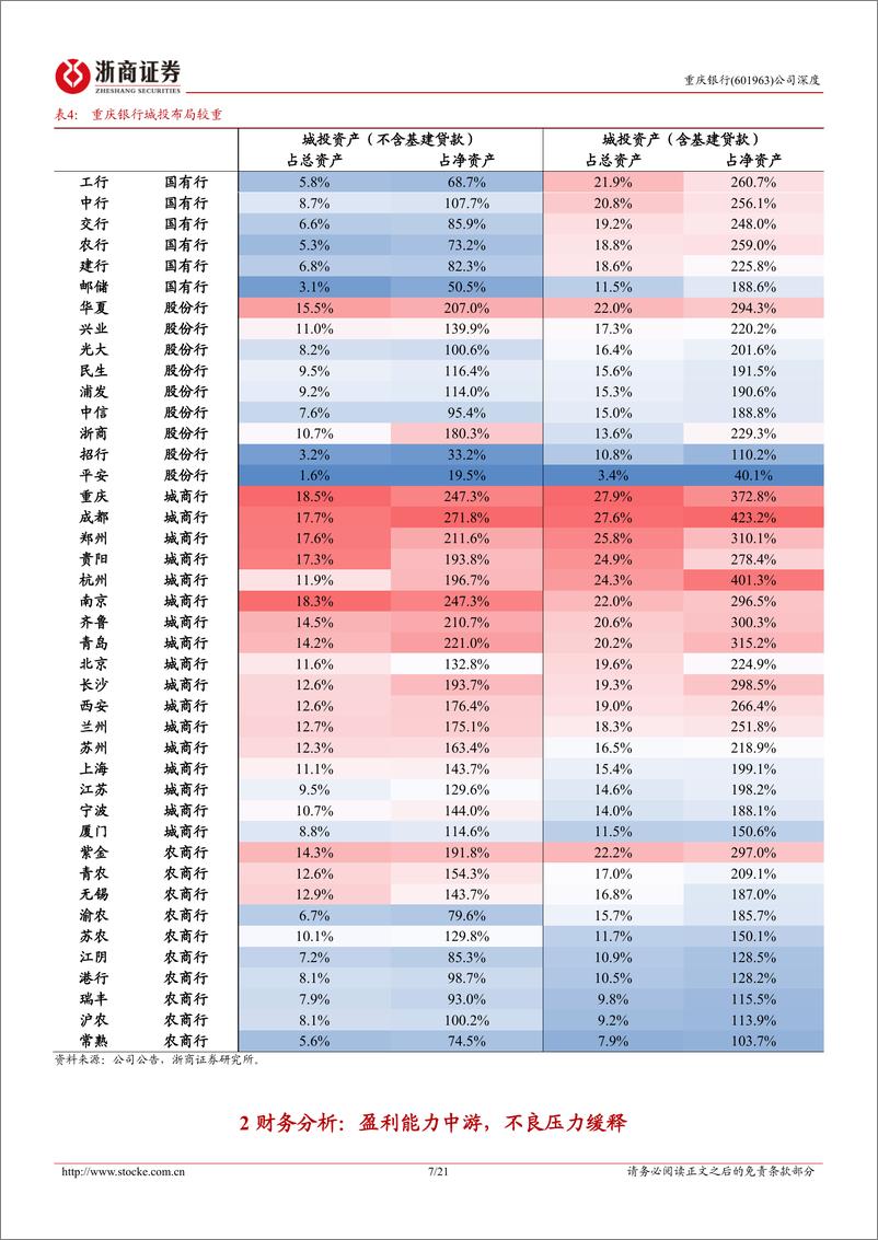 《重庆银行(601963)首次覆盖报告：城投特色银行，化债受益标的-241114-浙商证券-21页》 - 第7页预览图