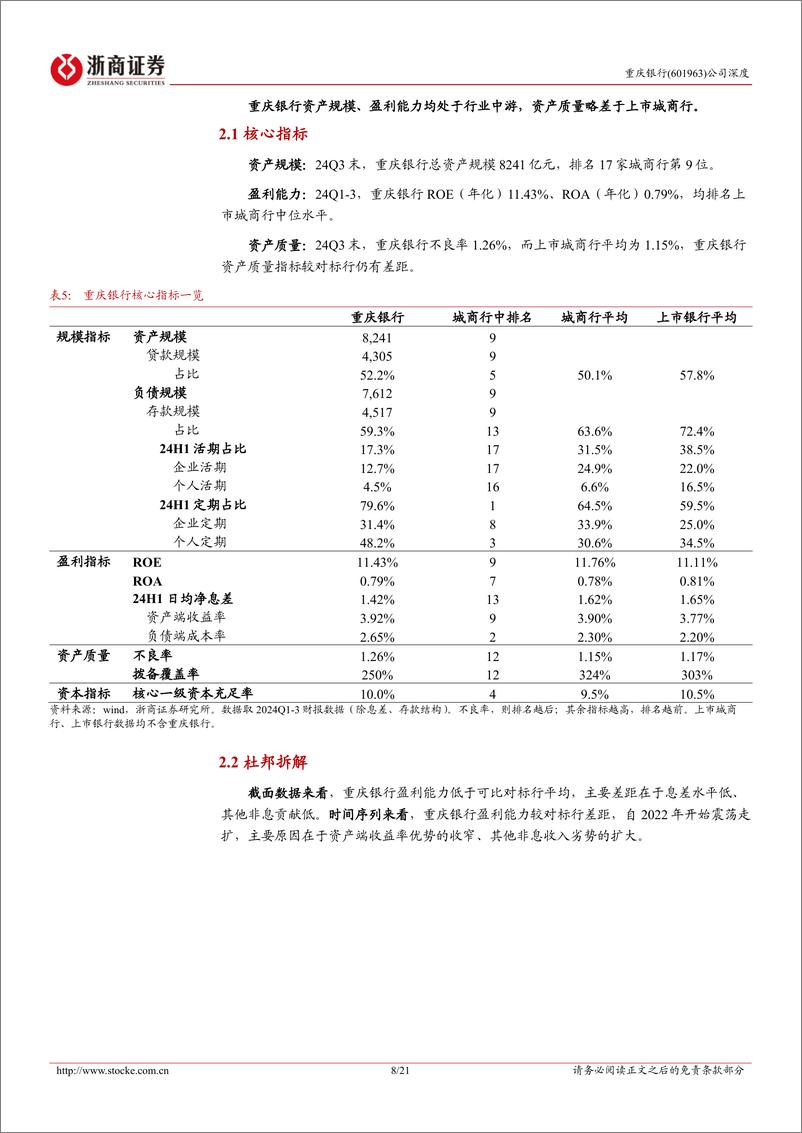 《重庆银行(601963)首次覆盖报告：城投特色银行，化债受益标的-241114-浙商证券-21页》 - 第8页预览图