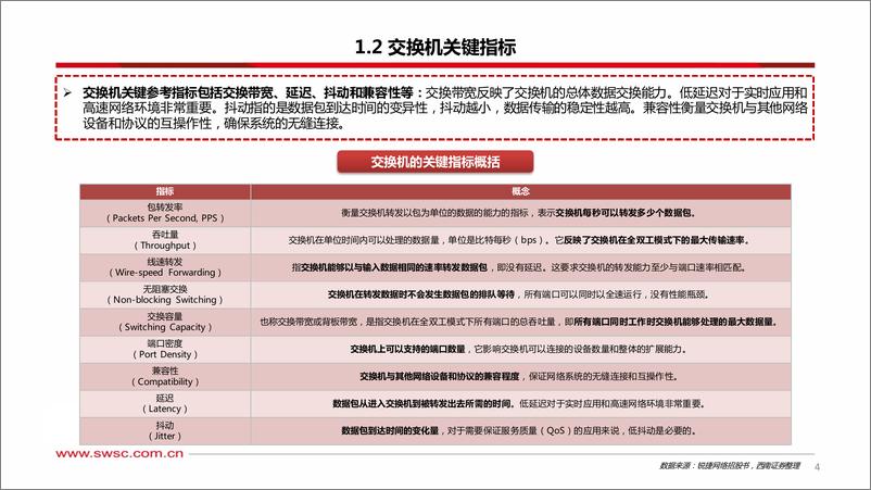 《他山之石系列：交换机专题(二)，国内外交换机发展趋势研究-240705-西南证券-33页》 - 第5页预览图