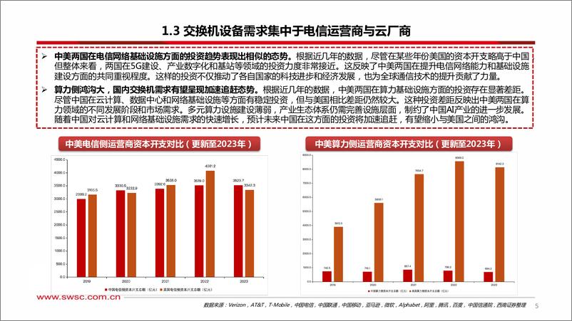 《他山之石系列：交换机专题(二)，国内外交换机发展趋势研究-240705-西南证券-33页》 - 第6页预览图