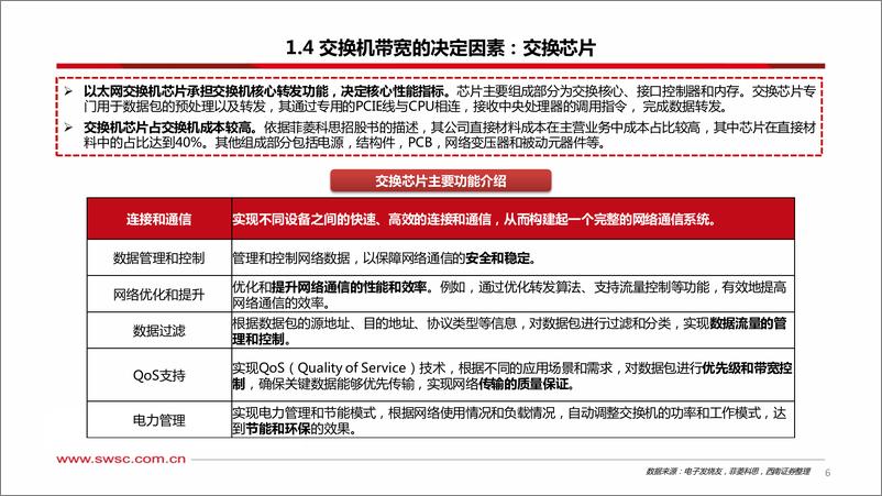 《他山之石系列：交换机专题(二)，国内外交换机发展趋势研究-240705-西南证券-33页》 - 第7页预览图