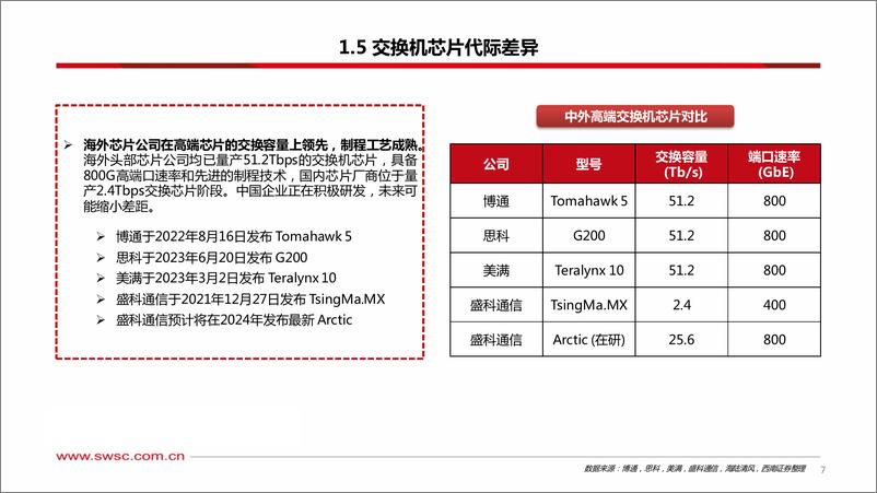 《他山之石系列：交换机专题(二)，国内外交换机发展趋势研究-240705-西南证券-33页》 - 第8页预览图