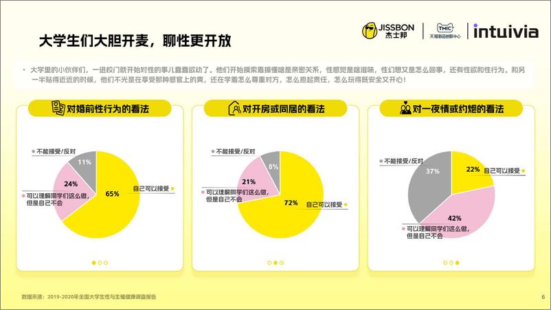 《为爱赋能 两性健康白皮书》 - 第6页预览图