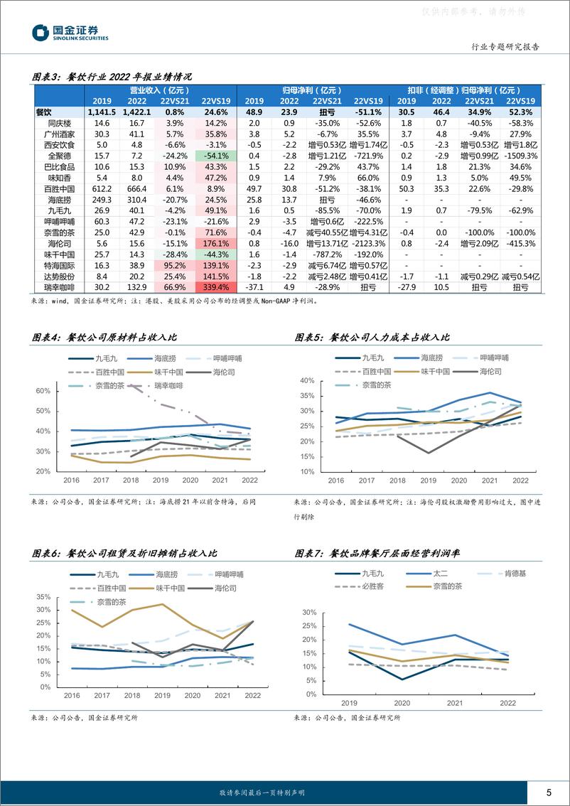 《国金证券-社会服务业行业专题研究报告：Q1复苏开门红，景气度望逐季度攀升-230506》 - 第5页预览图