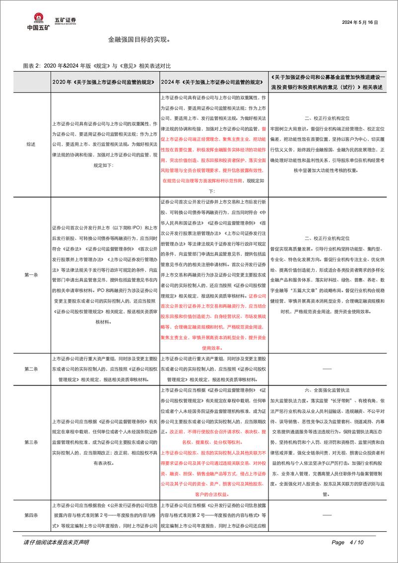 非银金融行业《关于加强上市证券公司监管的规定》点评：强化“功能性”定位，上市券商监管新规助力一流投行建设-240516-五矿证券-10页 - 第4页预览图