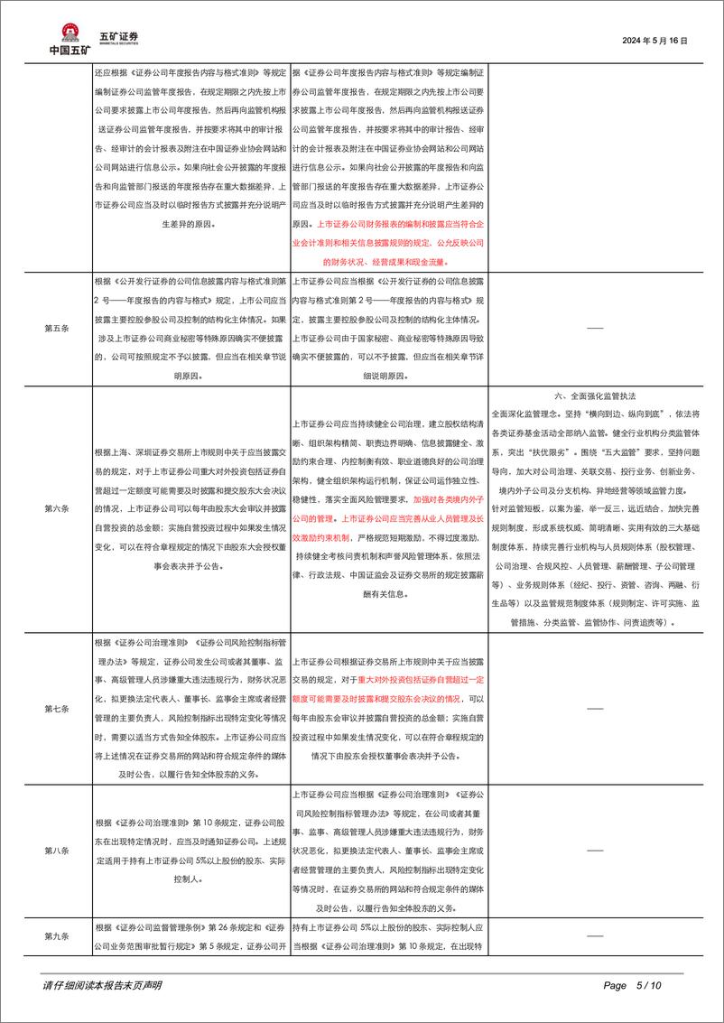 非银金融行业《关于加强上市证券公司监管的规定》点评：强化“功能性”定位，上市券商监管新规助力一流投行建设-240516-五矿证券-10页 - 第5页预览图