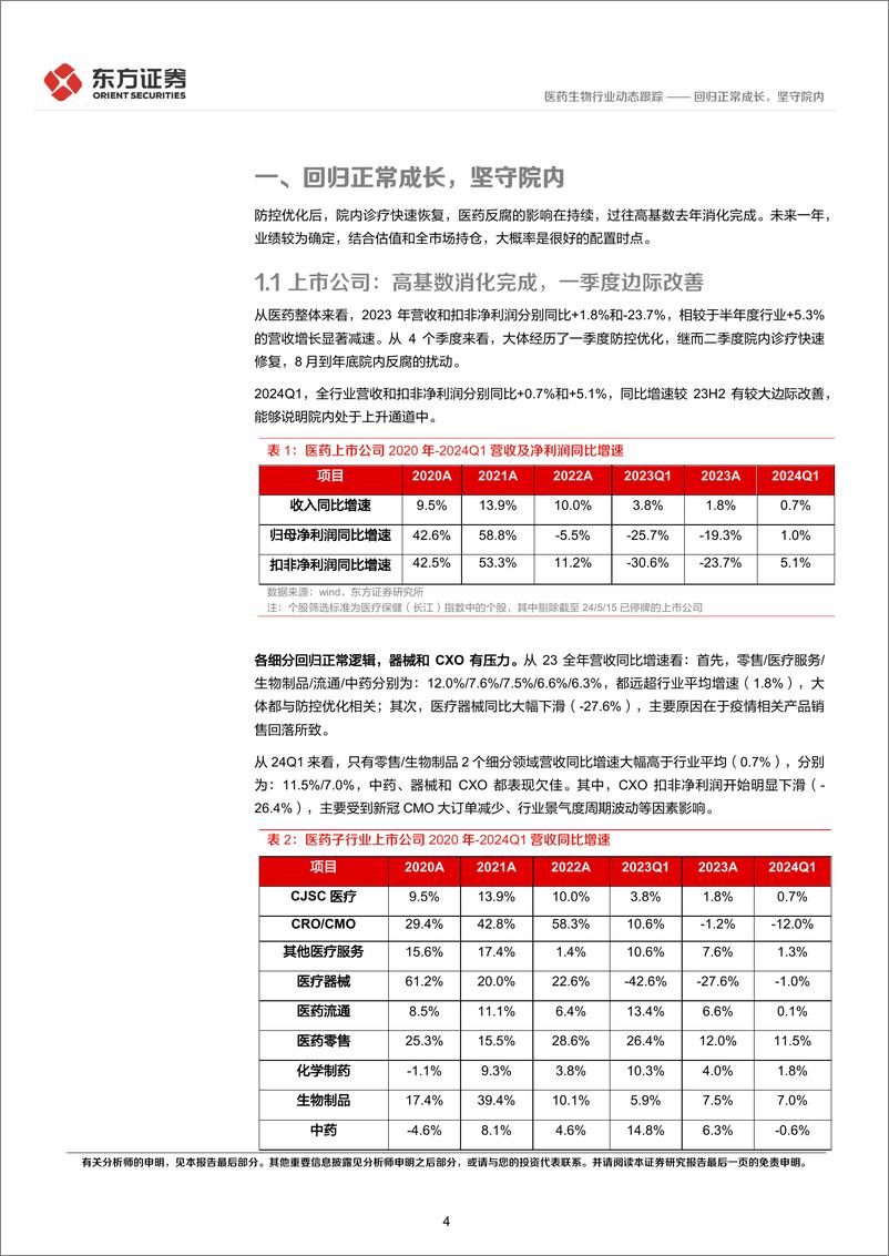 《医药生物行业2023年报%262024一季报综述：回归正常成长，坚守院内-240515-东方证券-10页》 - 第4页预览图