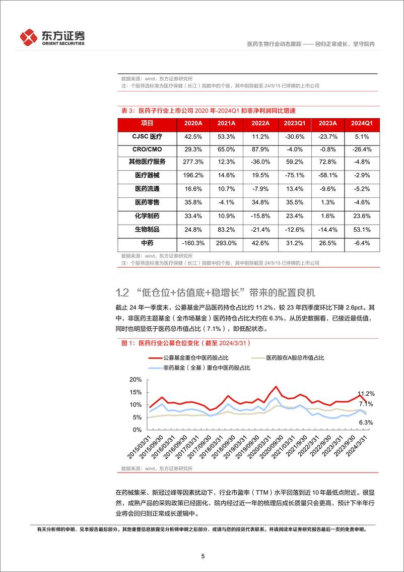 《医药生物行业2023年报%262024一季报综述：回归正常成长，坚守院内-240515-东方证券-10页》 - 第5页预览图