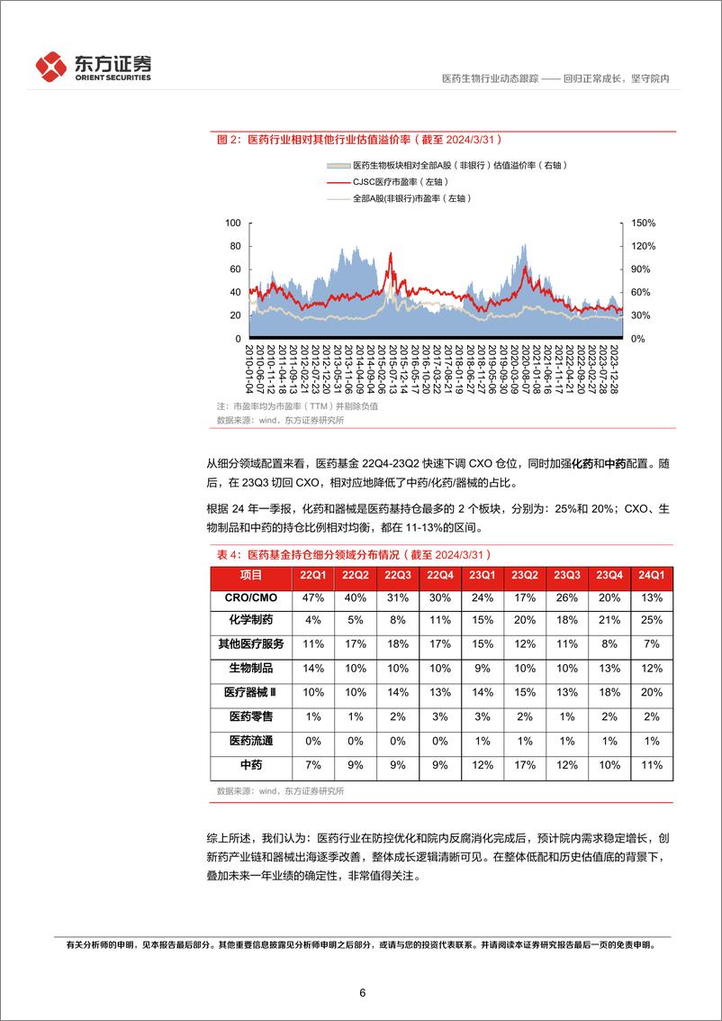 《医药生物行业2023年报%262024一季报综述：回归正常成长，坚守院内-240515-东方证券-10页》 - 第6页预览图