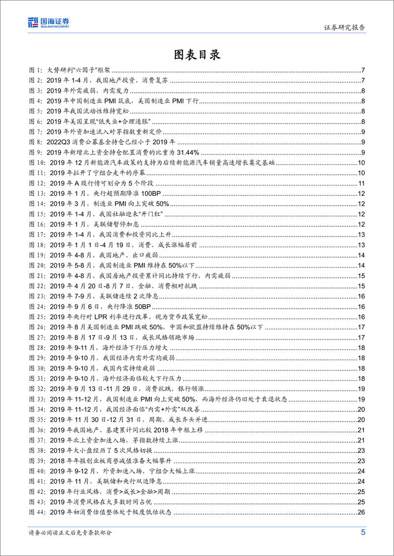 《市场深度复盘系列报告（三）：2019年A股深度复盘-20230120-国海证券-44页》 - 第6页预览图