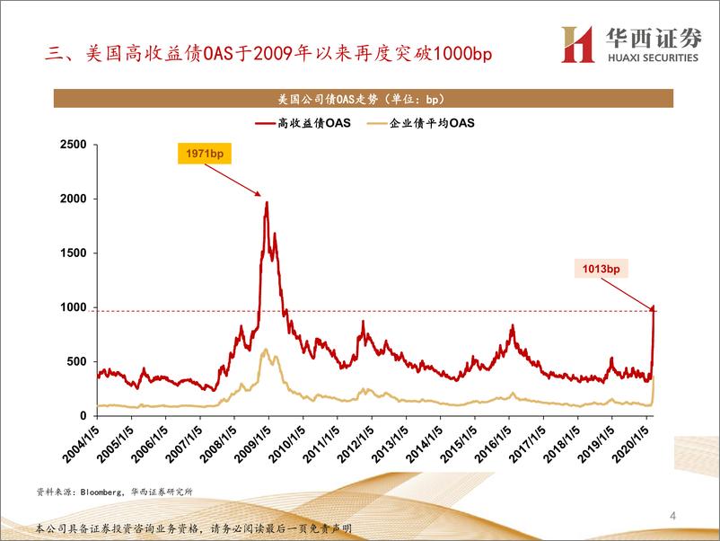 《固定收益专题报告：11张图看清中资美元地产及城投债投资机会-20200322-华西证券-15页》 - 第5页预览图