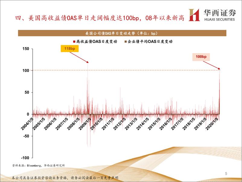 《固定收益专题报告：11张图看清中资美元地产及城投债投资机会-20200322-华西证券-15页》 - 第6页预览图