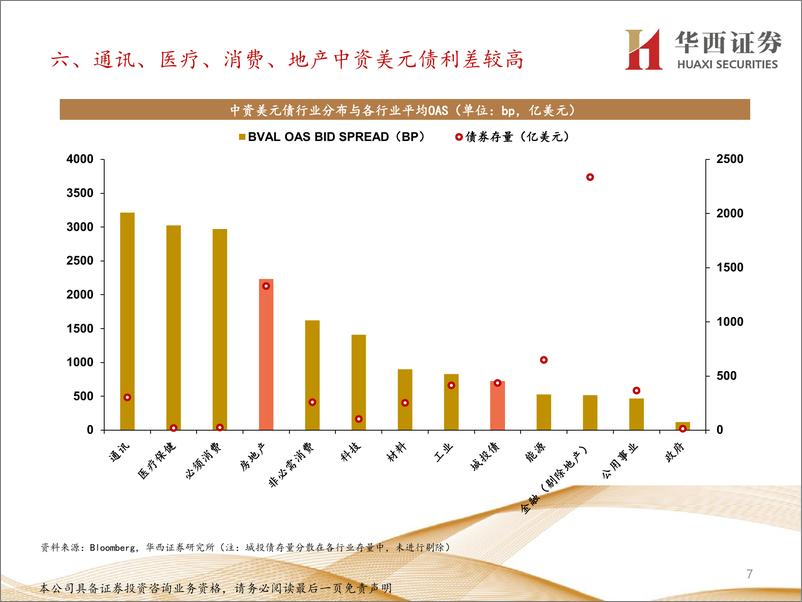 《固定收益专题报告：11张图看清中资美元地产及城投债投资机会-20200322-华西证券-15页》 - 第8页预览图