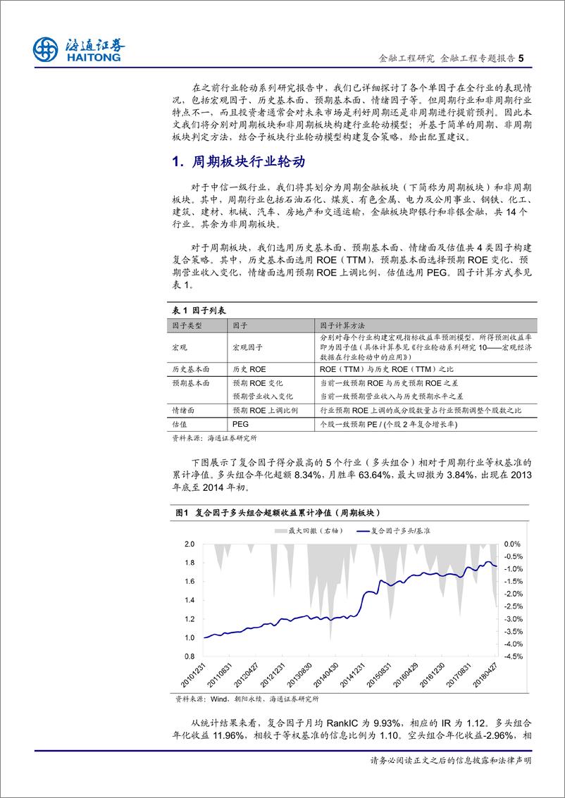 《海通证2018061行业轮动系列研究11：周期、非周期板块行业轮动》 - 第5页预览图