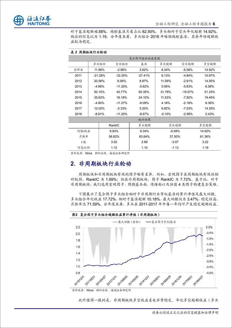 《海通证2018061行业轮动系列研究11：周期、非周期板块行业轮动》 - 第6页预览图