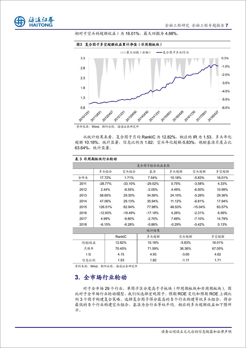 《海通证2018061行业轮动系列研究11：周期、非周期板块行业轮动》 - 第7页预览图