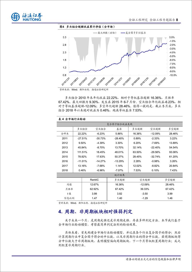 《海通证2018061行业轮动系列研究11：周期、非周期板块行业轮动》 - 第8页预览图