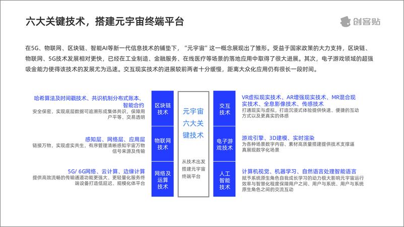 《创客贴-元宇宙行业发展趋势报告-2023-51页》 - 第8页预览图