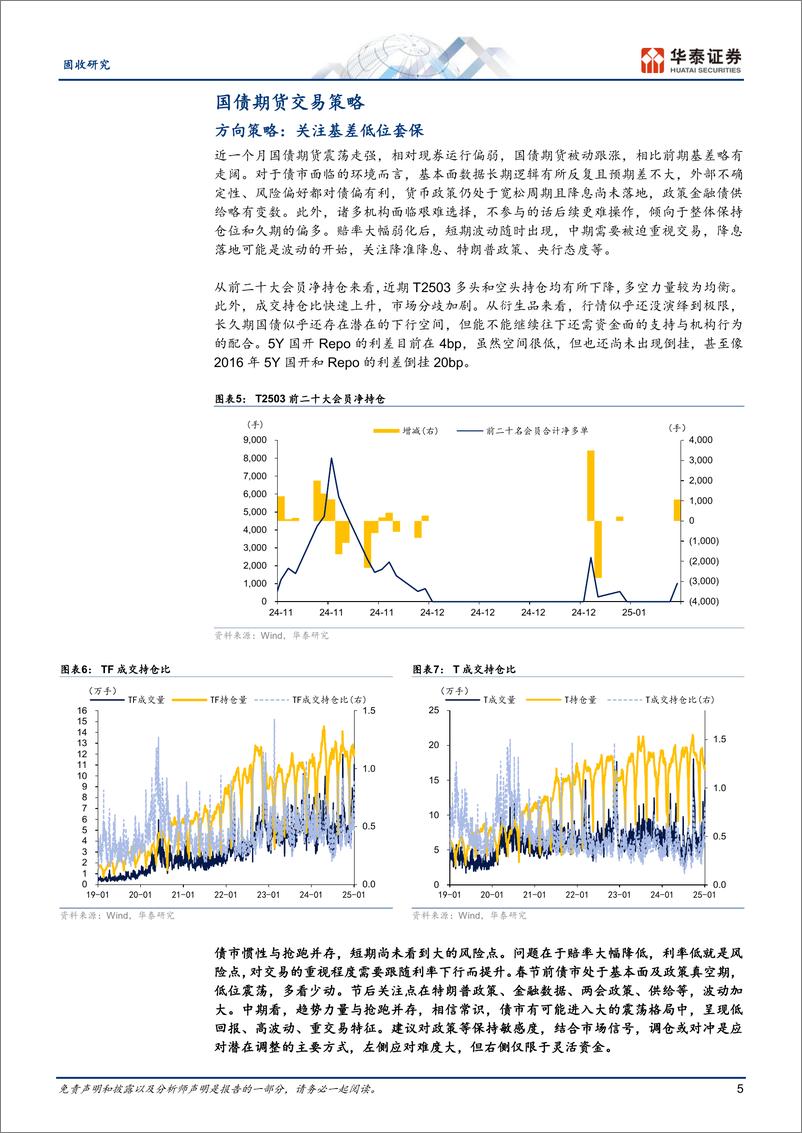 《固定收益月报：关注基差低位套保——利率衍生品回顾与展望-250113-华泰证券-20页》 - 第5页预览图