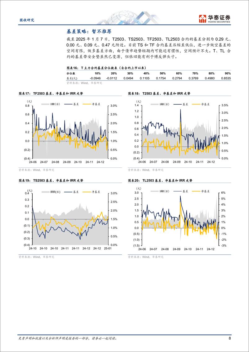 《固定收益月报：关注基差低位套保——利率衍生品回顾与展望-250113-华泰证券-20页》 - 第8页预览图