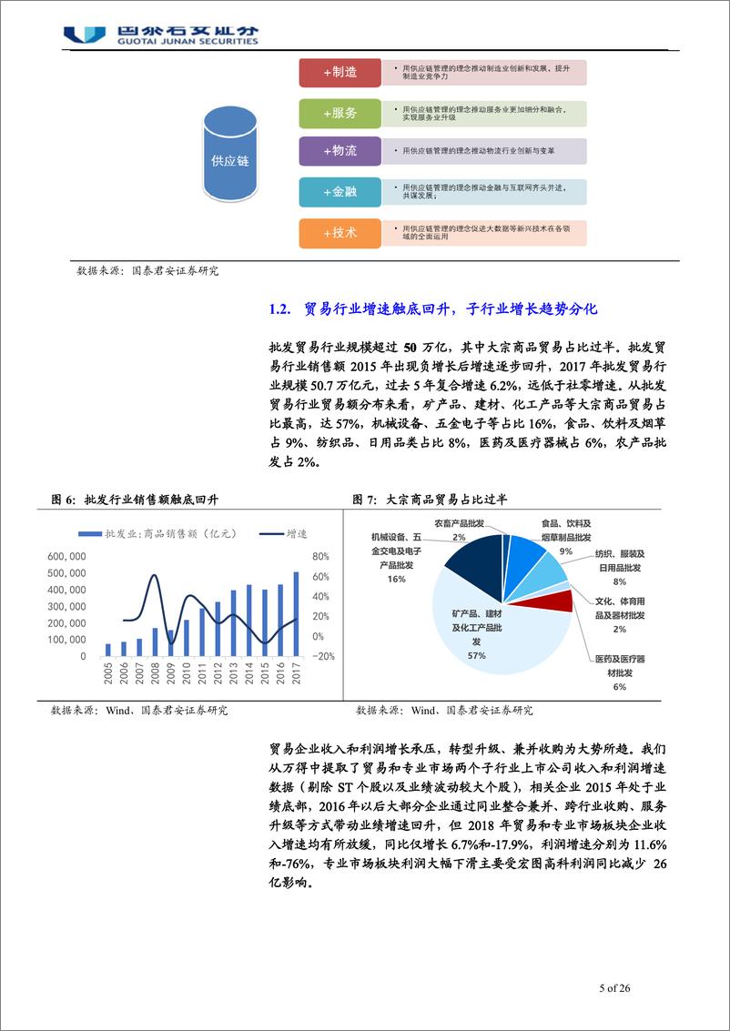 《贸易行业：供应链价值升级，从贸易迈向综合服务-20190925-国泰君安-26页》 - 第6页预览图