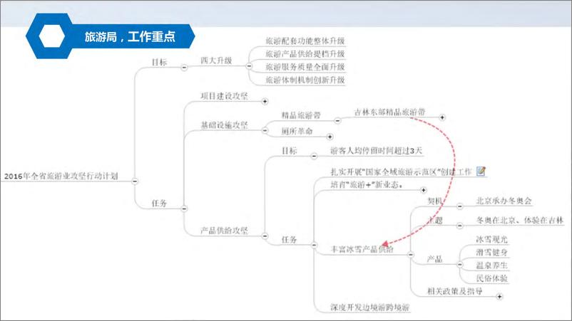 《全域旅游服务 大数据平台总体规划方案》 - 第4页预览图