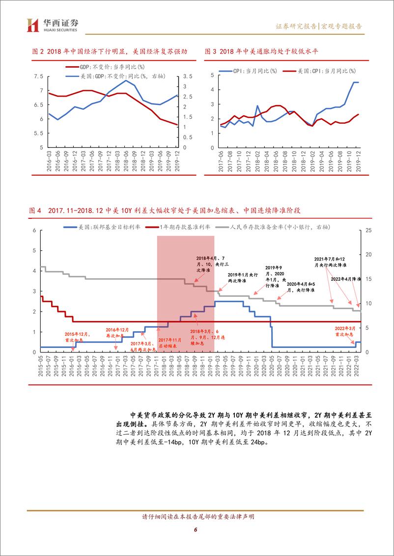 《历史回顾与未来展望：中美利率倒挂，股债汇及商品表现-20220426-华西证券-16页》 - 第7页预览图