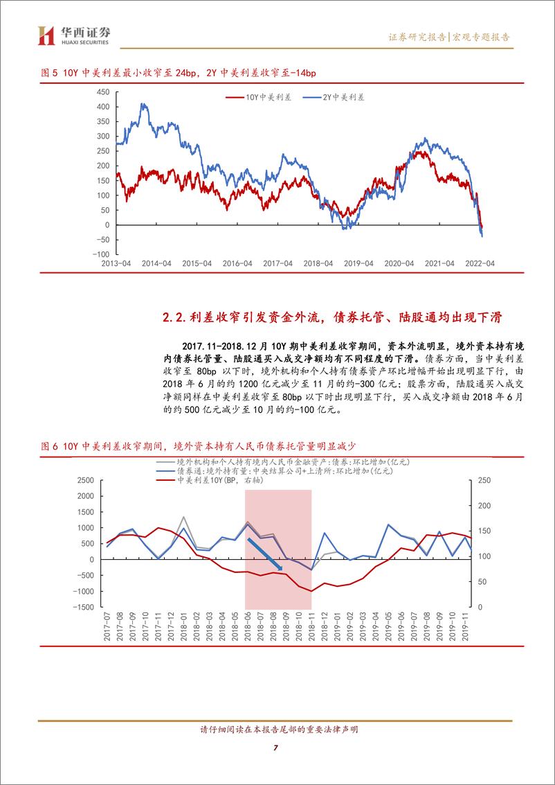 《历史回顾与未来展望：中美利率倒挂，股债汇及商品表现-20220426-华西证券-16页》 - 第8页预览图